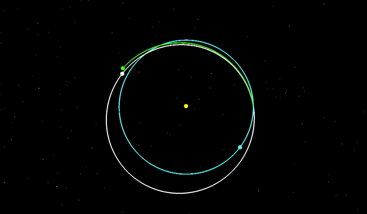Return orbit